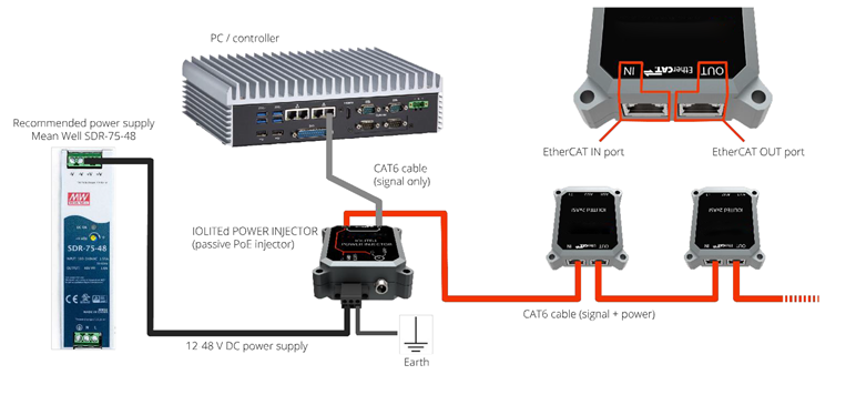 Anschlussmodell IOLITEd 2XASI