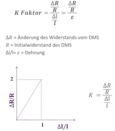 Berechnung des K-Faktors
